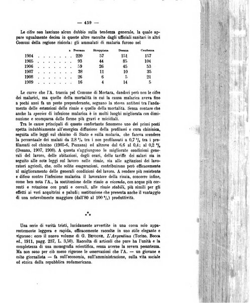 La riforma sociale rassegna di scienze sociali e politiche