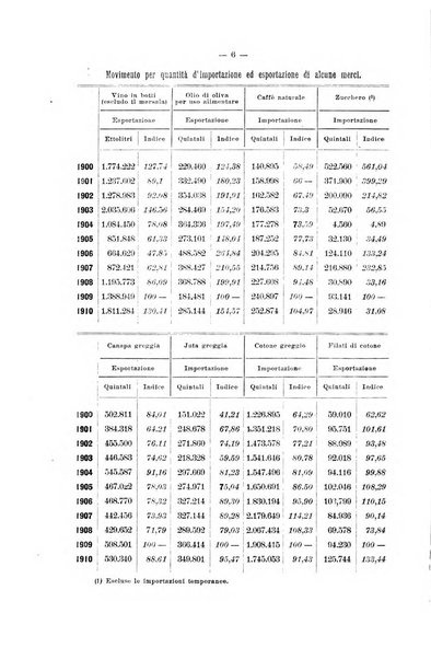 La riforma sociale rassegna di scienze sociali e politiche