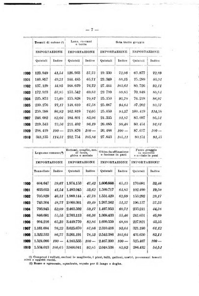 La riforma sociale rassegna di scienze sociali e politiche