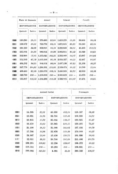 La riforma sociale rassegna di scienze sociali e politiche