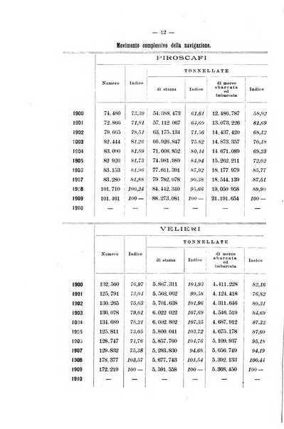 La riforma sociale rassegna di scienze sociali e politiche