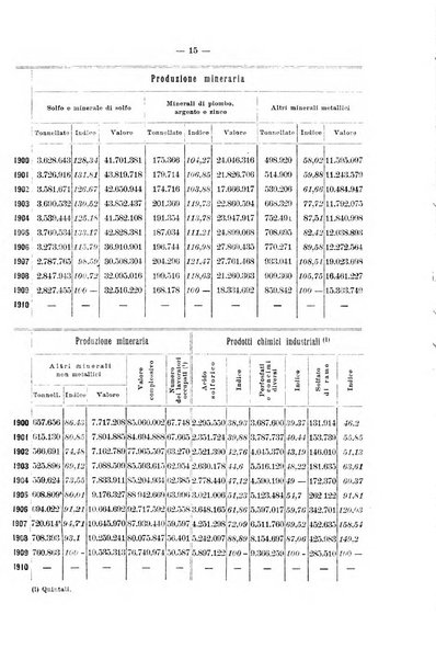 La riforma sociale rassegna di scienze sociali e politiche