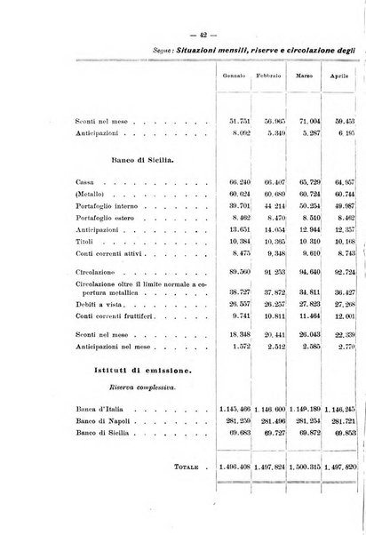 La riforma sociale rassegna di scienze sociali e politiche