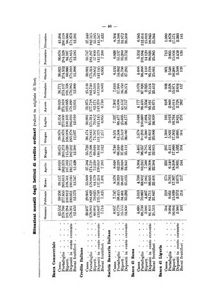 La riforma sociale rassegna di scienze sociali e politiche