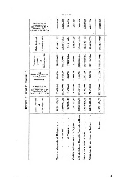 La riforma sociale rassegna di scienze sociali e politiche