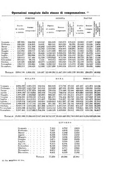 La riforma sociale rassegna di scienze sociali e politiche