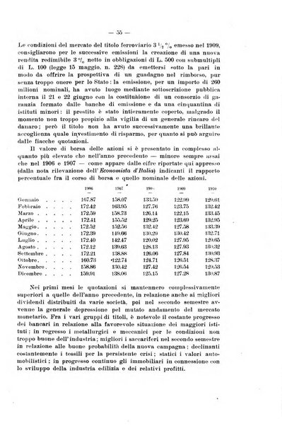 La riforma sociale rassegna di scienze sociali e politiche