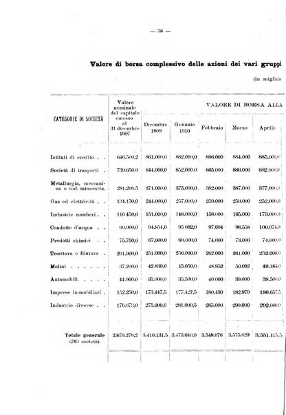 La riforma sociale rassegna di scienze sociali e politiche