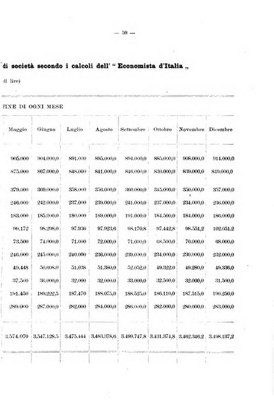 La riforma sociale rassegna di scienze sociali e politiche