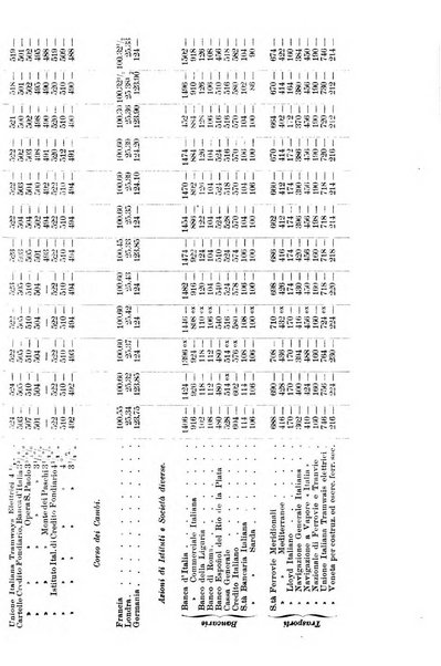 La riforma sociale rassegna di scienze sociali e politiche