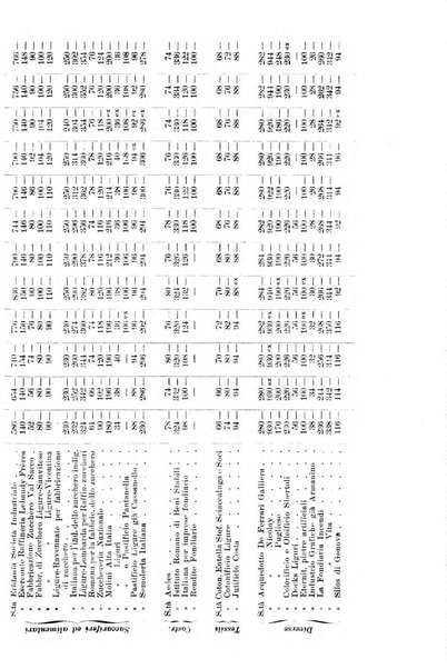 La riforma sociale rassegna di scienze sociali e politiche