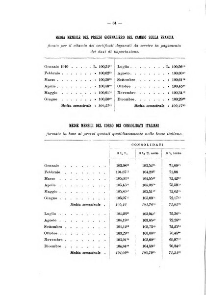 La riforma sociale rassegna di scienze sociali e politiche