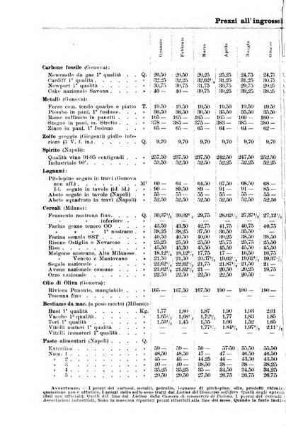 La riforma sociale rassegna di scienze sociali e politiche