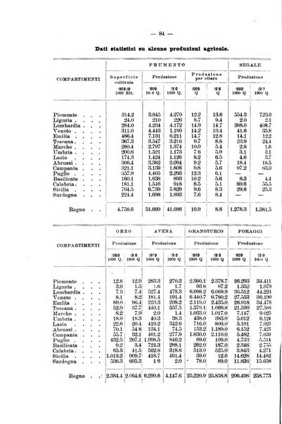 La riforma sociale rassegna di scienze sociali e politiche