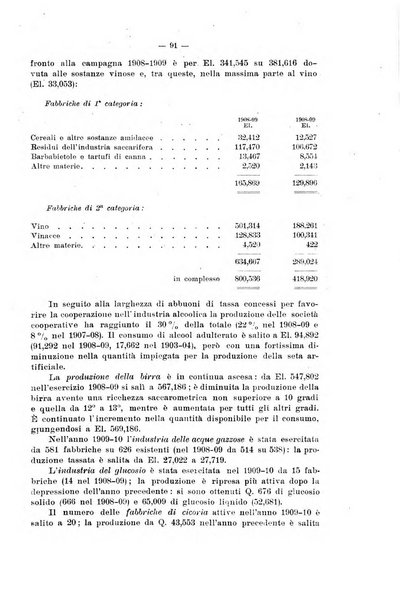 La riforma sociale rassegna di scienze sociali e politiche