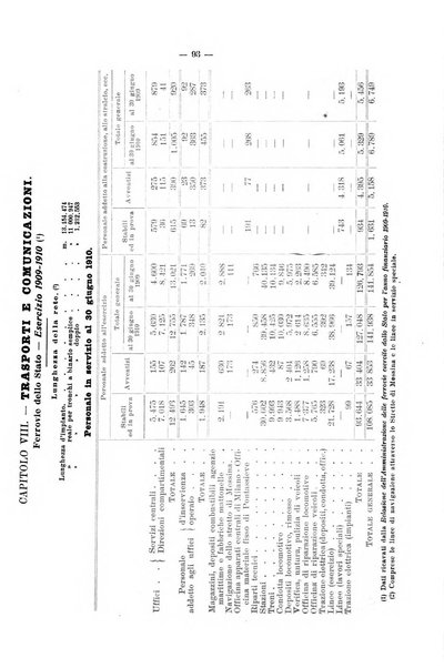 La riforma sociale rassegna di scienze sociali e politiche