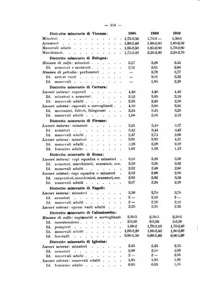 La riforma sociale rassegna di scienze sociali e politiche