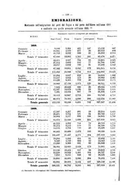 La riforma sociale rassegna di scienze sociali e politiche