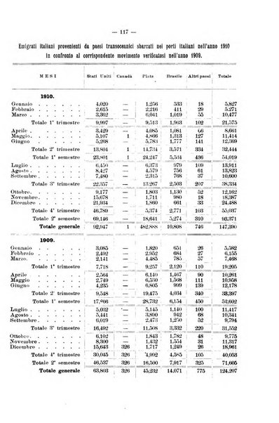 La riforma sociale rassegna di scienze sociali e politiche