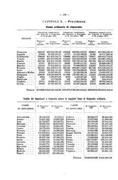 La riforma sociale rassegna di scienze sociali e politiche