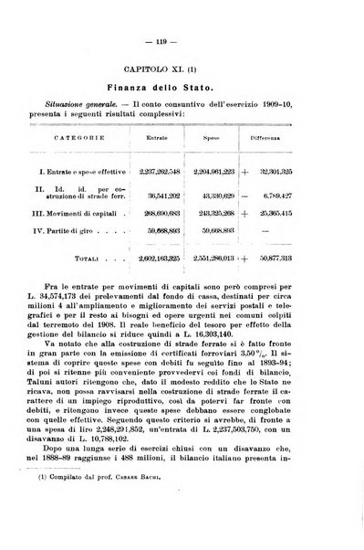 La riforma sociale rassegna di scienze sociali e politiche