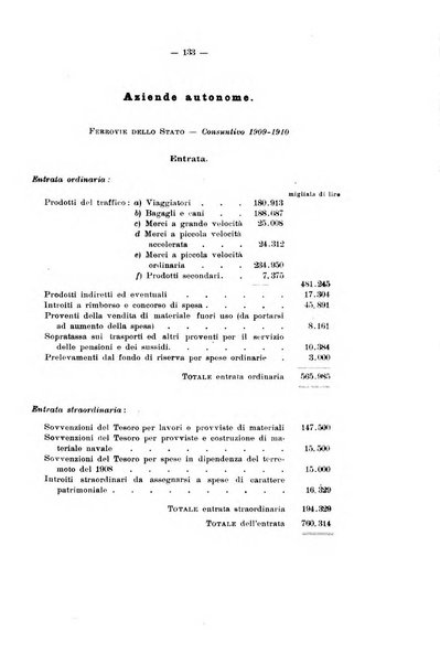 La riforma sociale rassegna di scienze sociali e politiche