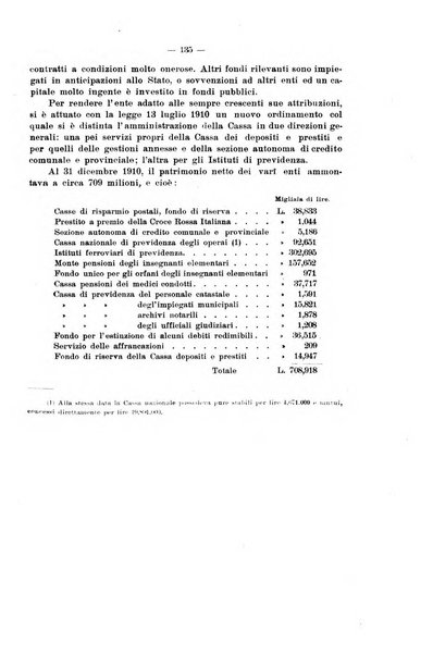 La riforma sociale rassegna di scienze sociali e politiche