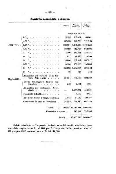 La riforma sociale rassegna di scienze sociali e politiche