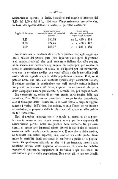 La riforma sociale rassegna di scienze sociali e politiche