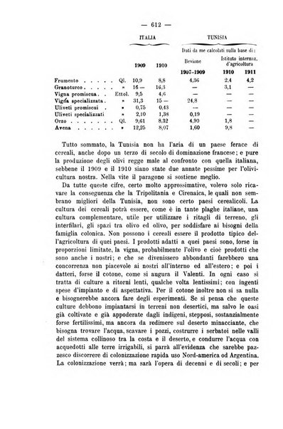 La riforma sociale rassegna di scienze sociali e politiche