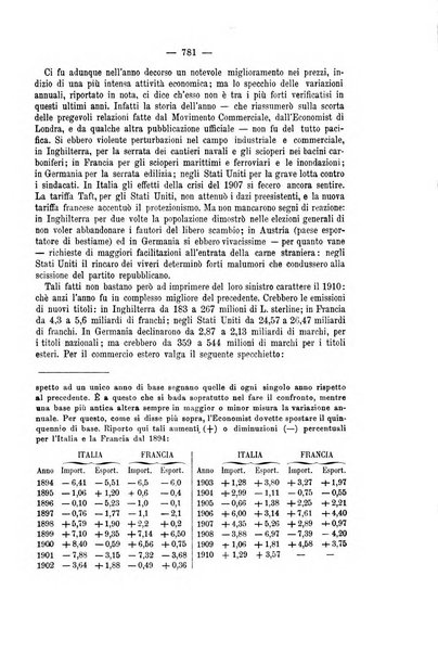 La riforma sociale rassegna di scienze sociali e politiche