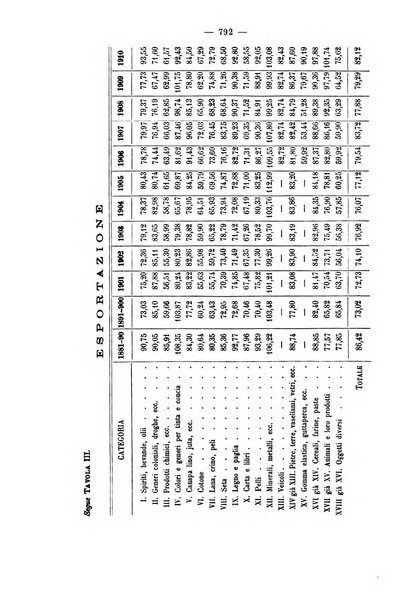 La riforma sociale rassegna di scienze sociali e politiche