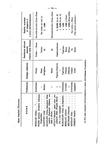 La riforma sociale rassegna di scienze sociali e politiche