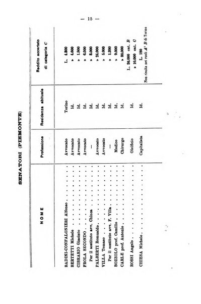 La riforma sociale rassegna di scienze sociali e politiche