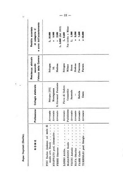 La riforma sociale rassegna di scienze sociali e politiche