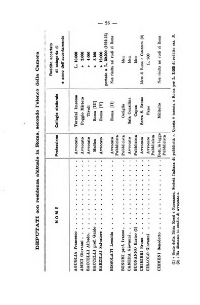 La riforma sociale rassegna di scienze sociali e politiche