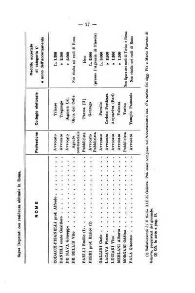 La riforma sociale rassegna di scienze sociali e politiche