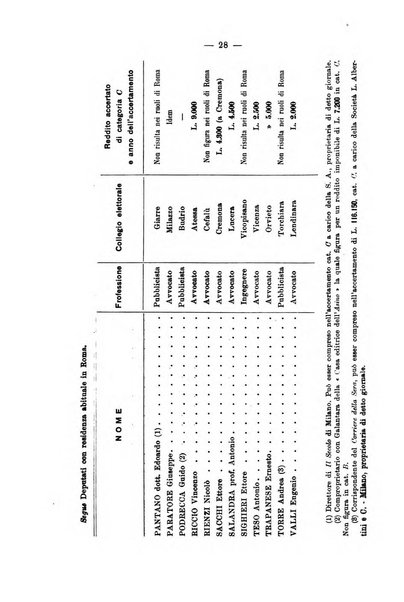 La riforma sociale rassegna di scienze sociali e politiche