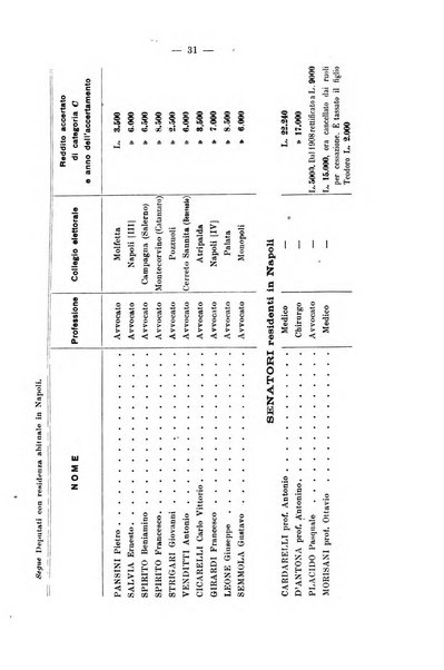 La riforma sociale rassegna di scienze sociali e politiche