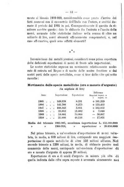 La riforma sociale rassegna di scienze sociali e politiche