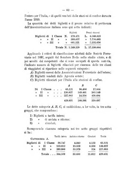 La riforma sociale rassegna di scienze sociali e politiche