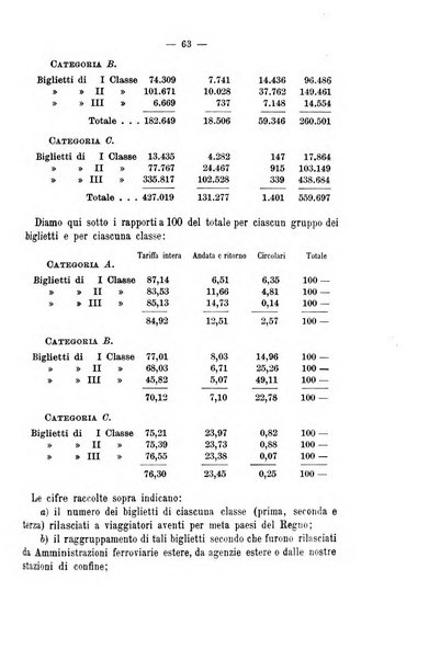 La riforma sociale rassegna di scienze sociali e politiche