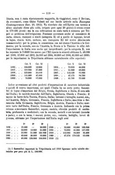 La riforma sociale rassegna di scienze sociali e politiche