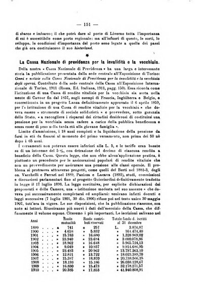 La riforma sociale rassegna di scienze sociali e politiche