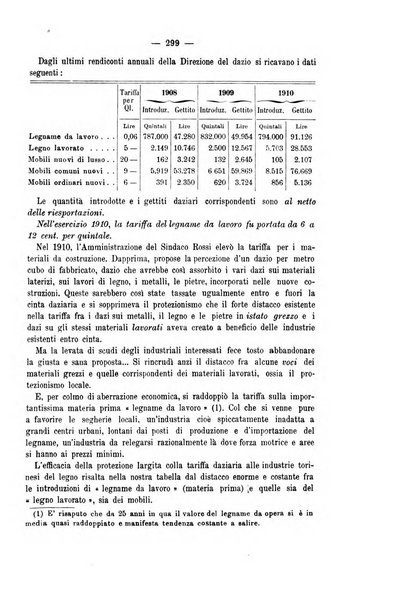 La riforma sociale rassegna di scienze sociali e politiche