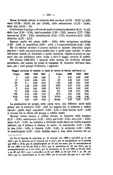 La riforma sociale rassegna di scienze sociali e politiche