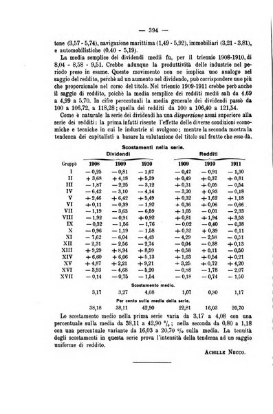 La riforma sociale rassegna di scienze sociali e politiche