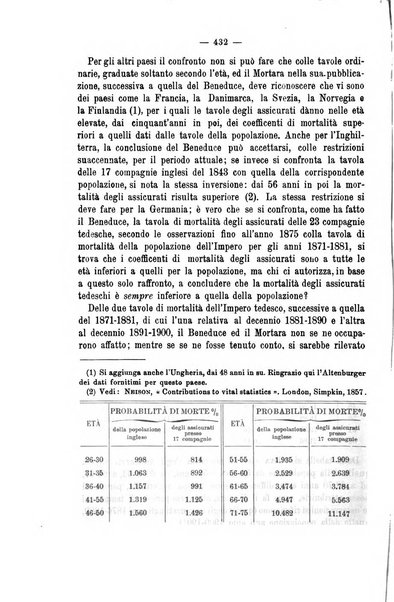 La riforma sociale rassegna di scienze sociali e politiche