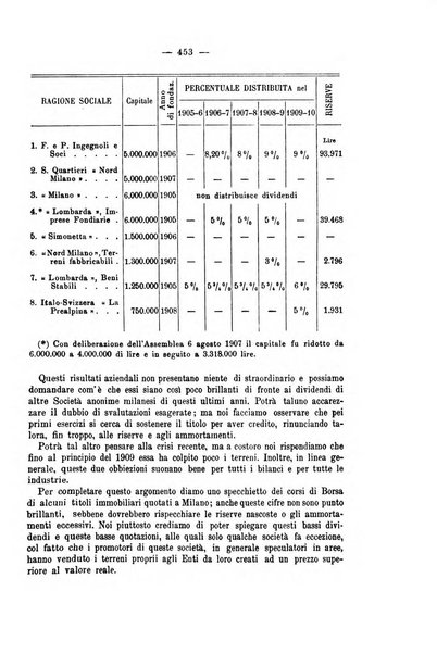 La riforma sociale rassegna di scienze sociali e politiche