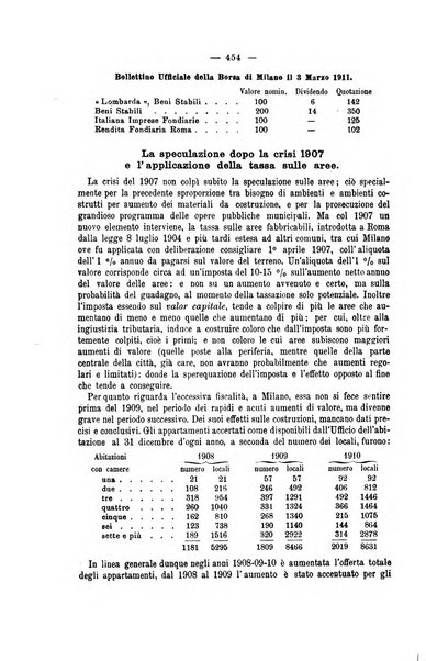 La riforma sociale rassegna di scienze sociali e politiche